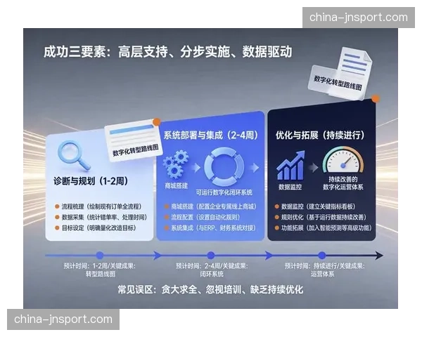 平台侧推动服务流程再造，构建全周期数字化管理闭环